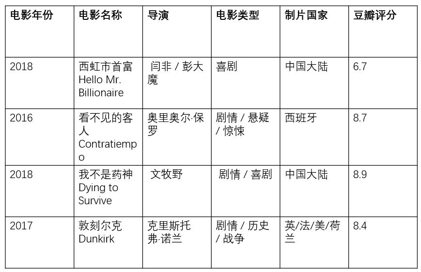 原来美化一份PPT表格这么简单(PPT中表格美化)