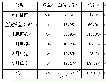 电门插座怎样选？老电工实测电门插座5大滞销品牌，别傻傻买错了