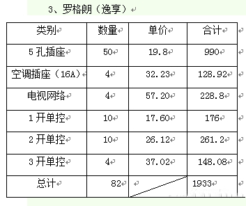 开关插座怎么选老电工实测开关插座5大畅销品牌别傻傻买错了
