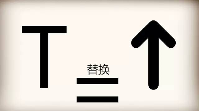 你究竟是在做俯卧撑，还是自残？！