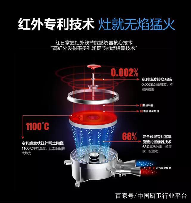 8月市场如霜冻，看厨电大佬们最新动态，如何破局做大做强！