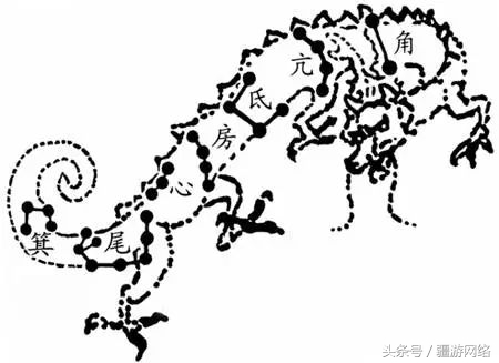 中国古代天之四灵之一：青龙