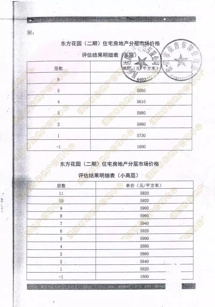 濮阳市经济适用房,濮阳市经济适用房补差价