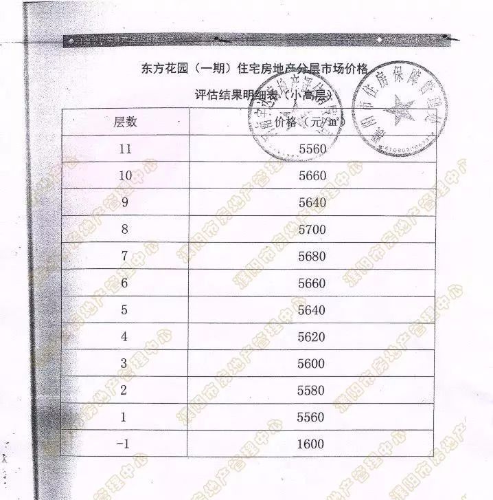 濮阳市经济适用房,濮阳市经济适用房补差价