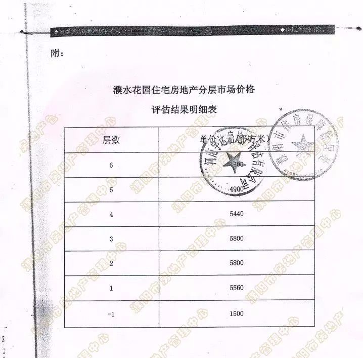 濮阳市经济适用房,濮阳市经济适用房补差价
