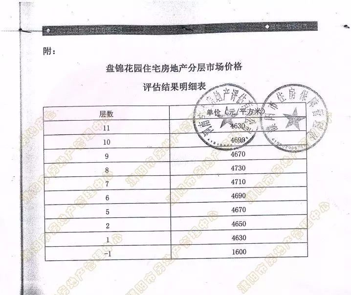 濮阳市经济适用房,濮阳市经济适用房补差价