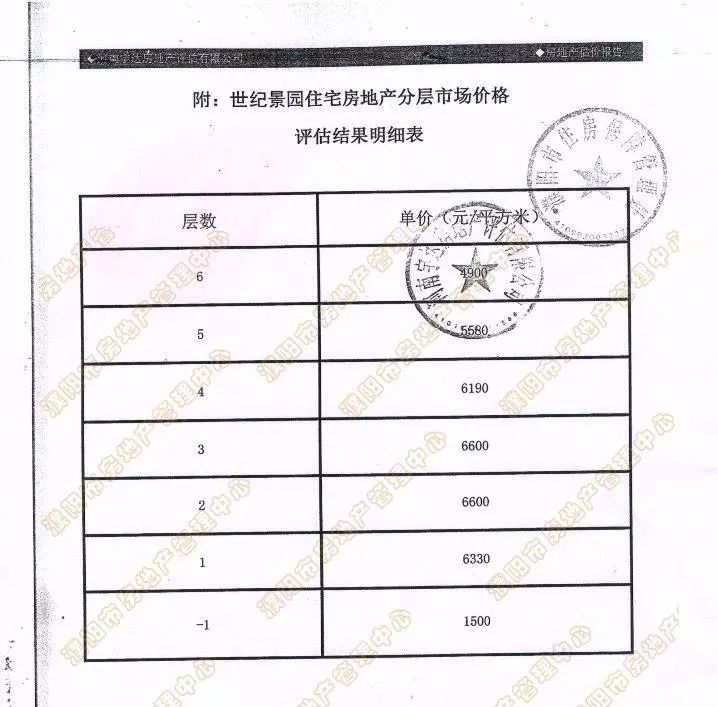 濮阳市经济适用房,濮阳市经济适用房补差价