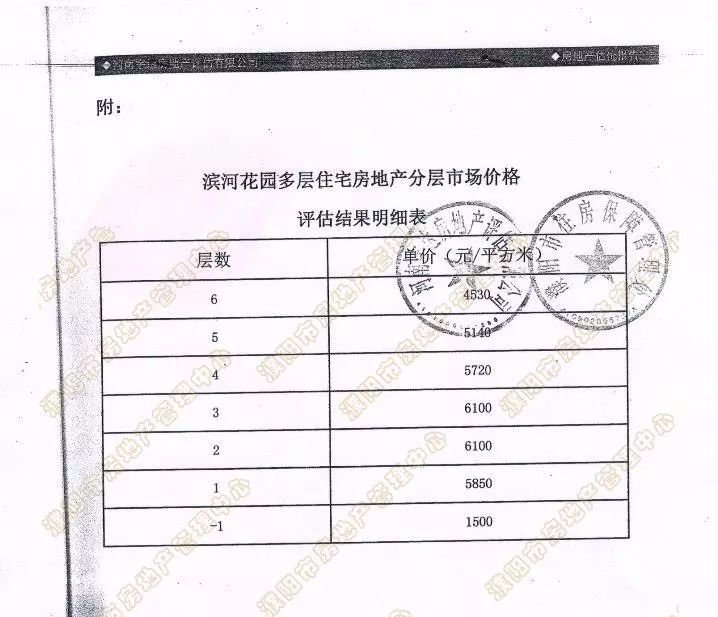 濮阳市经济适用房,濮阳市经济适用房补差价