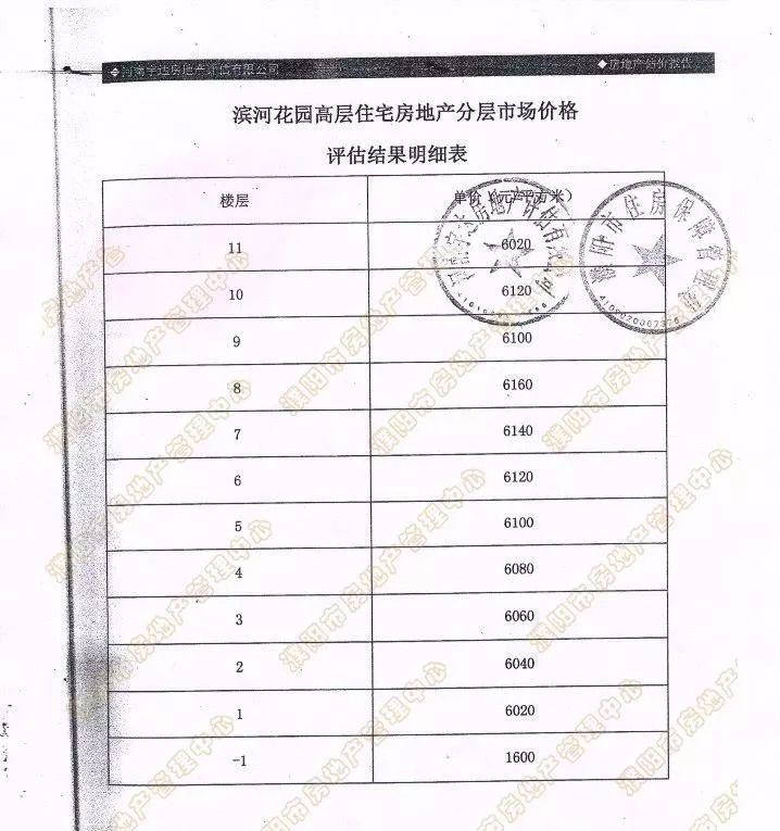 濮阳市经济适用房,濮阳市经济适用房补差价