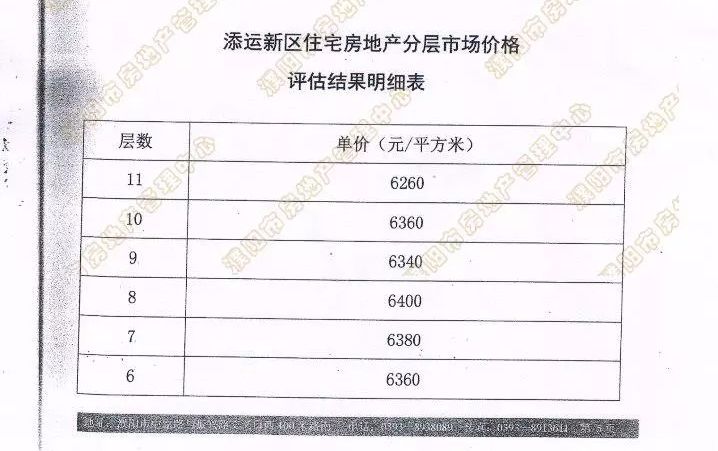 濮阳市经济适用房,濮阳市经济适用房补差价