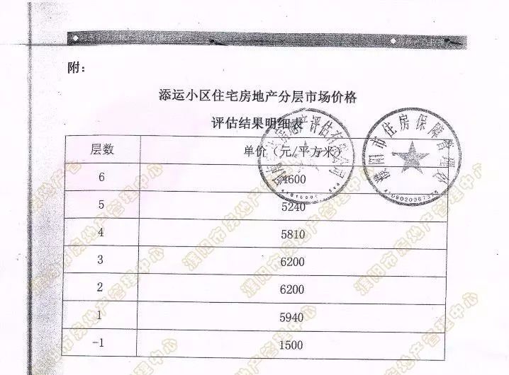 濮阳市经济适用房,濮阳市经济适用房补差价