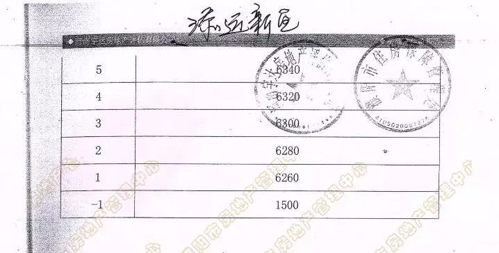 濮阳市经济适用房,濮阳市经济适用房补差价