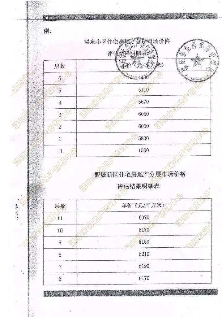 濮阳市经济适用房,濮阳市经济适用房补差价