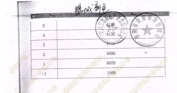 濮阳市经济适用房,濮阳市经济适用房补差价