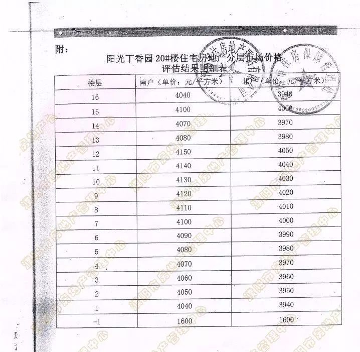 濮阳市经济适用房,濮阳市经济适用房补差价