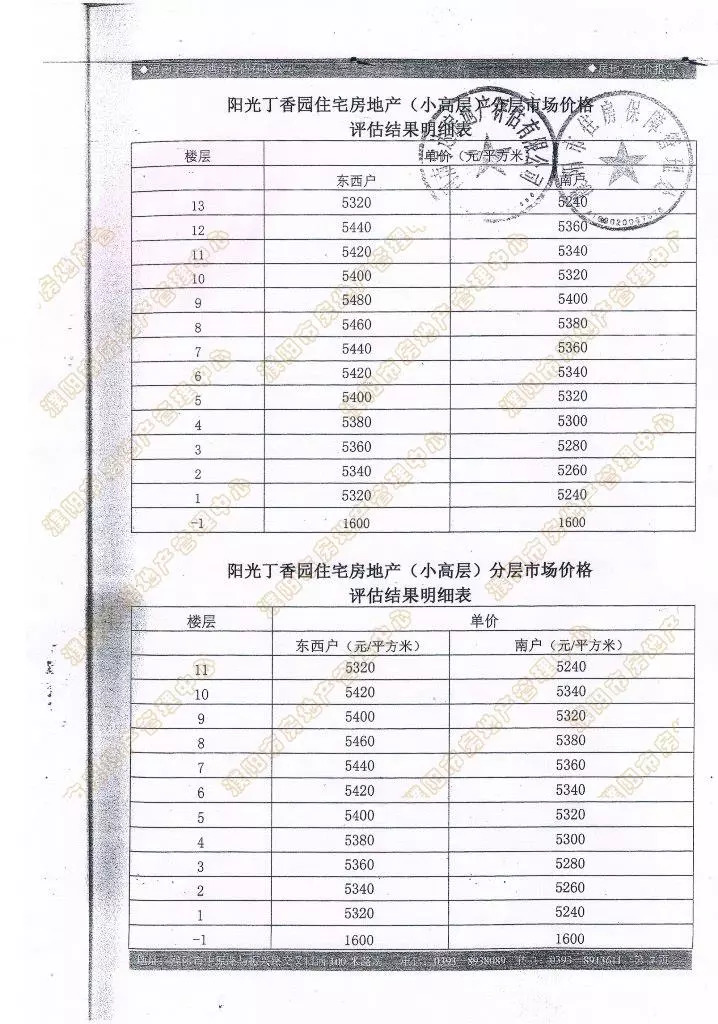 濮阳市经济适用房,濮阳市经济适用房补差价