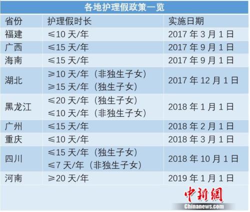 探亲假多少天,