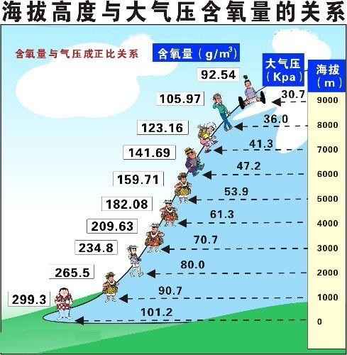 有了这张图表，中老年人适合去哪些景点旅游就一目了然了