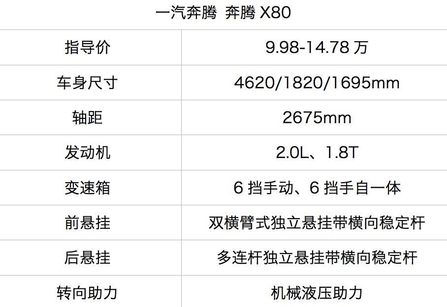 合资技术、拉风造型，这台大厂老牌SUV仅9.98万起！