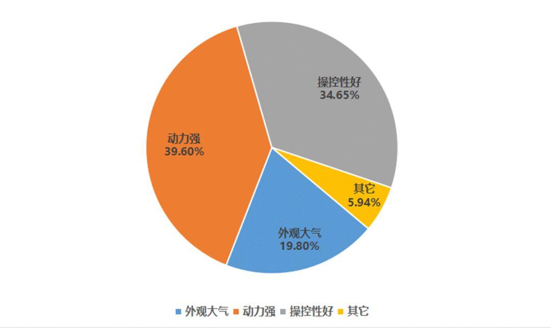 合资技术、拉风造型，这台大厂老牌SUV仅9.98万起！