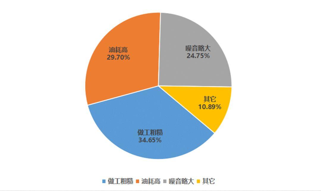 合资技术、拉风造型，这台大厂老牌SUV仅9.98万起！