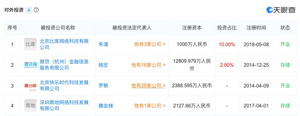 局外｜现金贷，三个80后的暴富盛宴