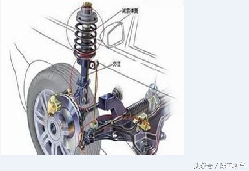 新车左右打方向出现异响，怎么个情况