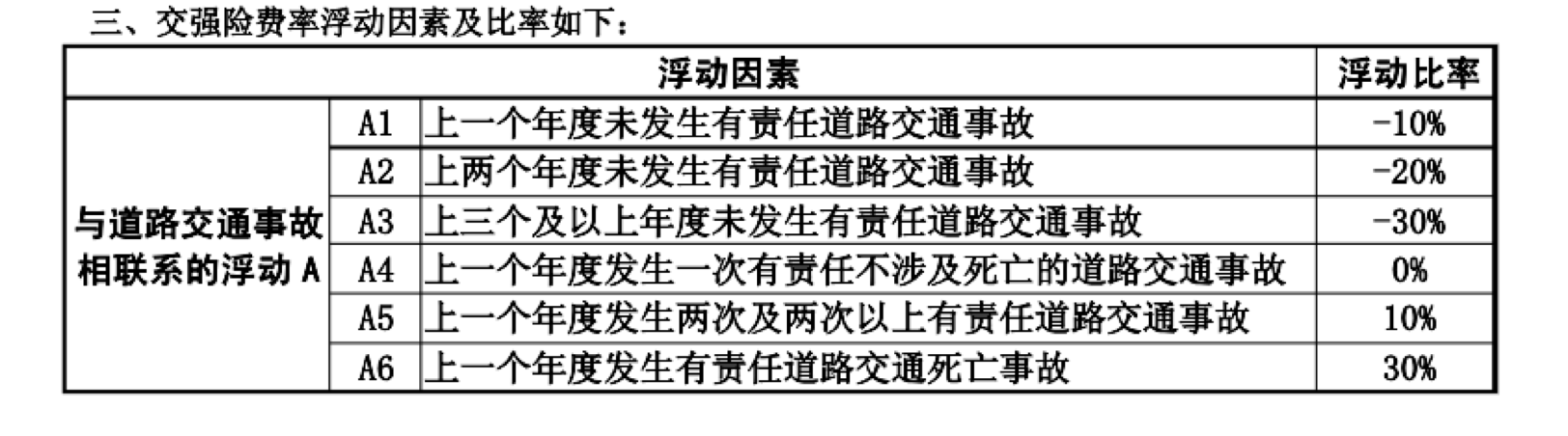 拿到了这个“驾照之王”，除了火车啥都能开？