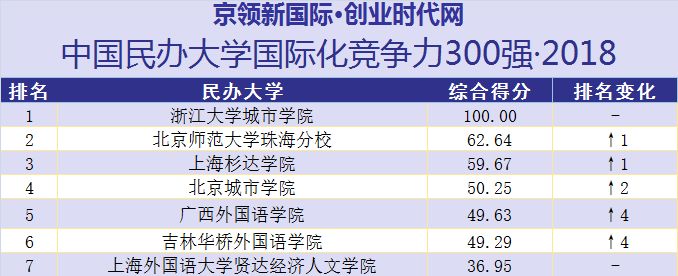 上海外国语大学贤达经济人文学院：双一流大学+资本的新尝试