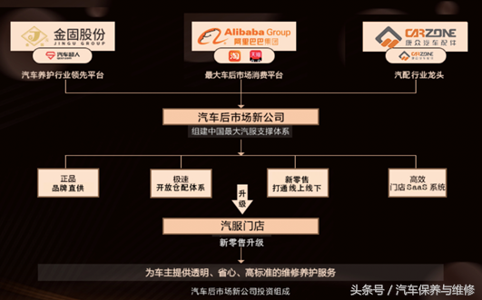 2亿车主都在用的汽车维修论坛，海量经验分享，修车更轻松！