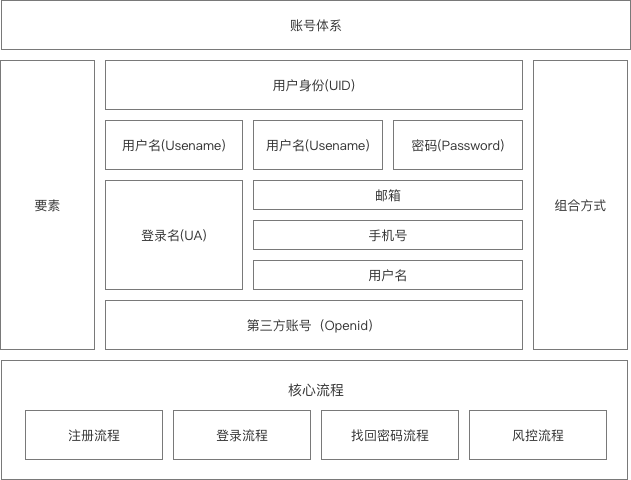 产品经理知识框架产品经理需要掌握的技术知识