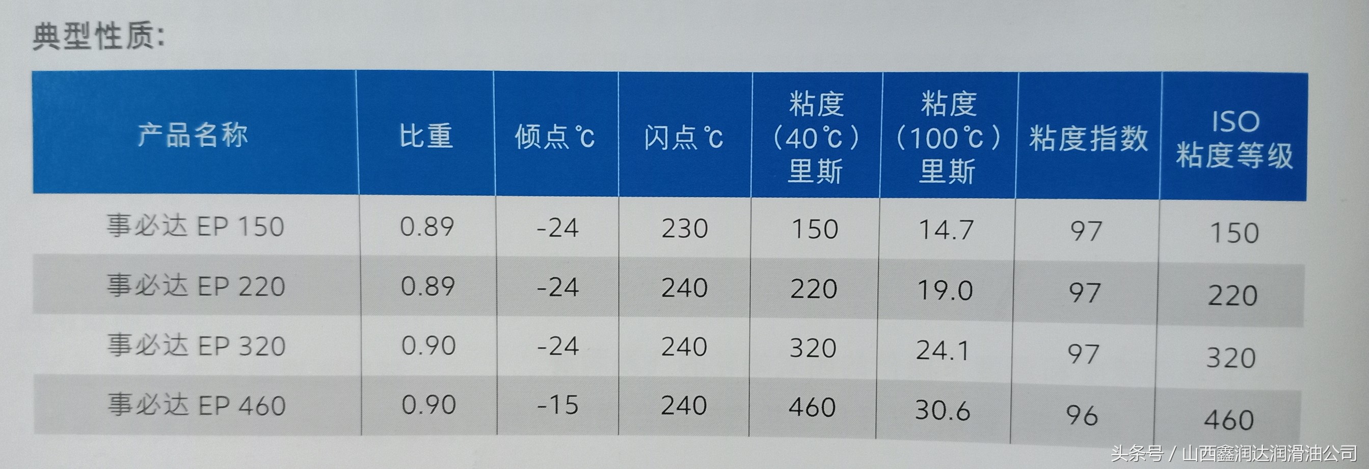 美孚工业齿轮油11个系列，52种粘度等级，选择技巧（收藏）