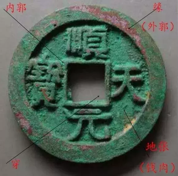 五帝钱的寓意和象征（一文读懂五帝钱代表的含义）