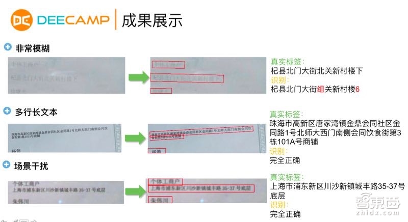 这8组大学生的AI说唱以假乱真，OCR准确率超百度腾讯