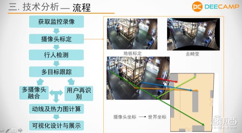 这8组大学生的AI说唱以假乱真，OCR准确率超百度腾讯