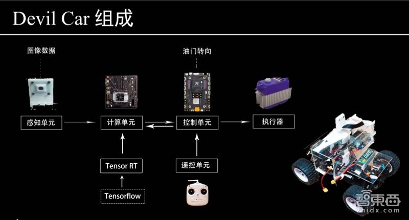 这8组大学生的AI说唱以假乱真，OCR准确率超百度腾讯