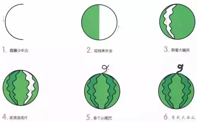 学一学,画一画,各种水果简笔画大全(为孩子收藏)