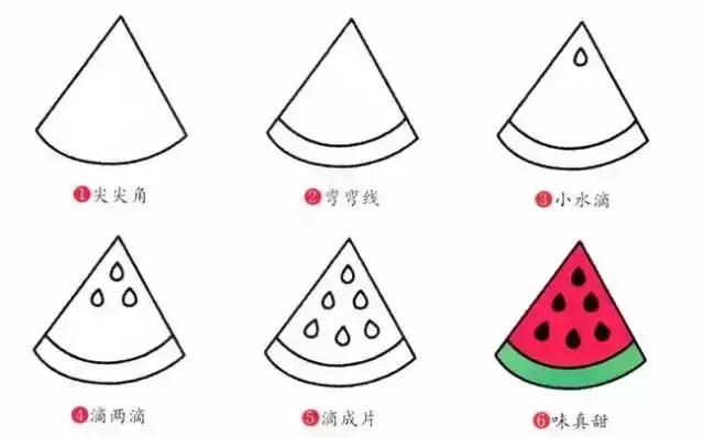学一学,画一画,各种水果简笔画大全(为孩子收藏)