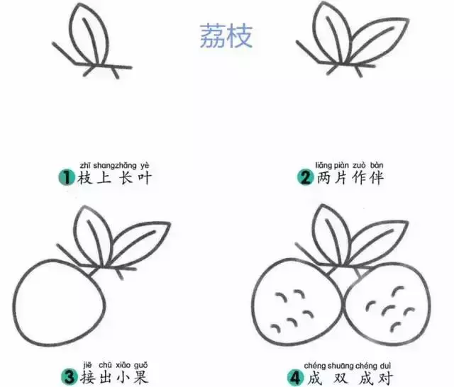 学一学,画一画,各种水果简笔画大全(为孩子收藏)