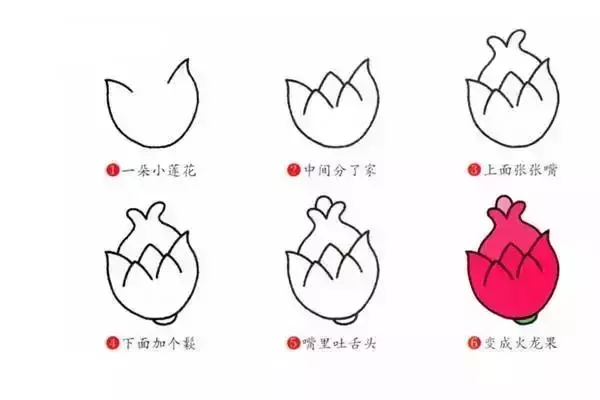 学一学,画一画,各种水果简笔画大全(为孩子收藏)