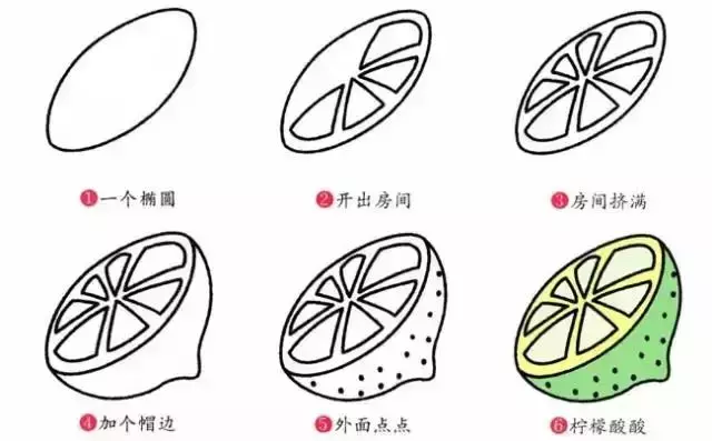 学一学,画一画,各种水果简笔画大全(为孩子收藏)
