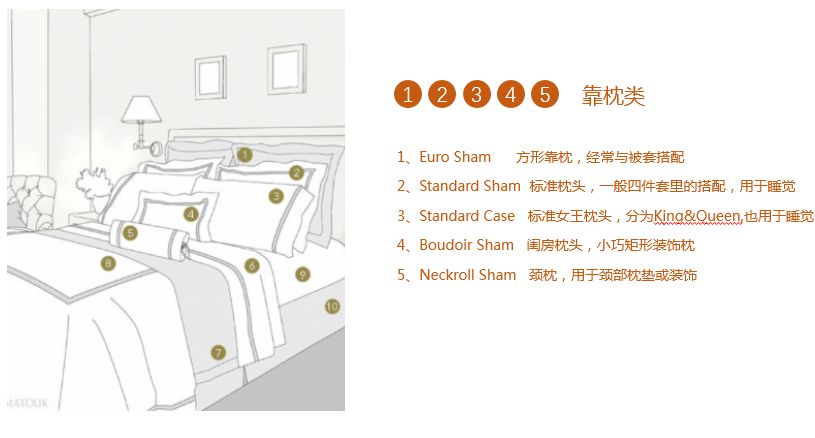 床摆出来巨丑？你需要了解这些床品搭配知识，瞬间提升美感！