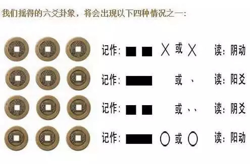 易经如何卜卦易经起卦的方法解析