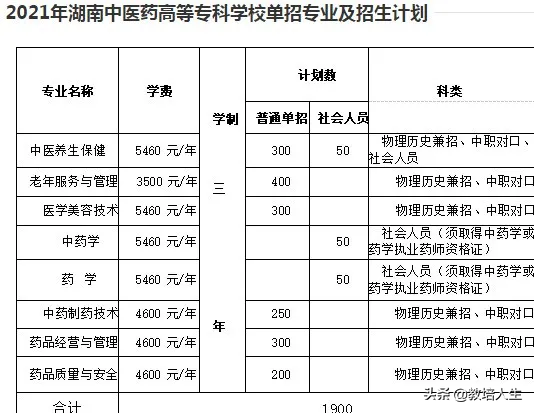 湖南单招有哪些医学类学校（可收藏）