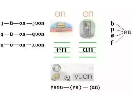 幼儿巧学拼音口诀（太齐全了），收好不谢哦！