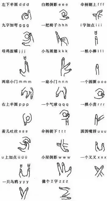 幼儿巧学拼音口诀（太齐全了），收好不谢哦！