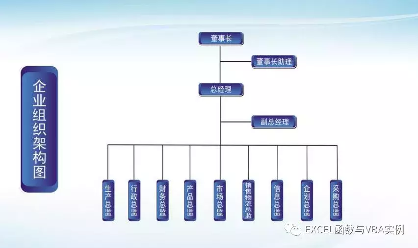 你会做这样特别的组织架构图吗？