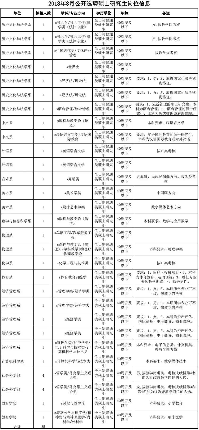 无极县招聘信息（编制众多）