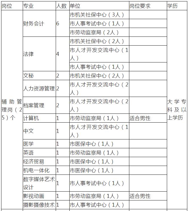 无极县招聘信息（编制众多）