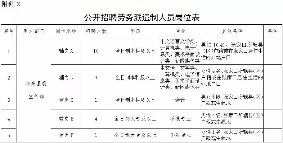 无极县招聘信息（编制众多）